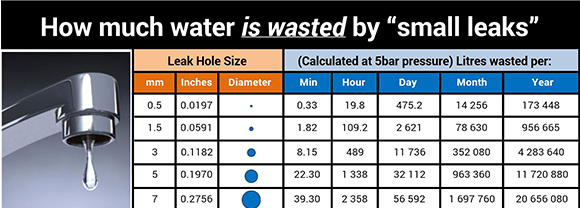 Small Leak water wasting table